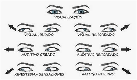 me busca con la mirada|Descubre cómo me busca con la mirada: el lenguaje oculto de la ...